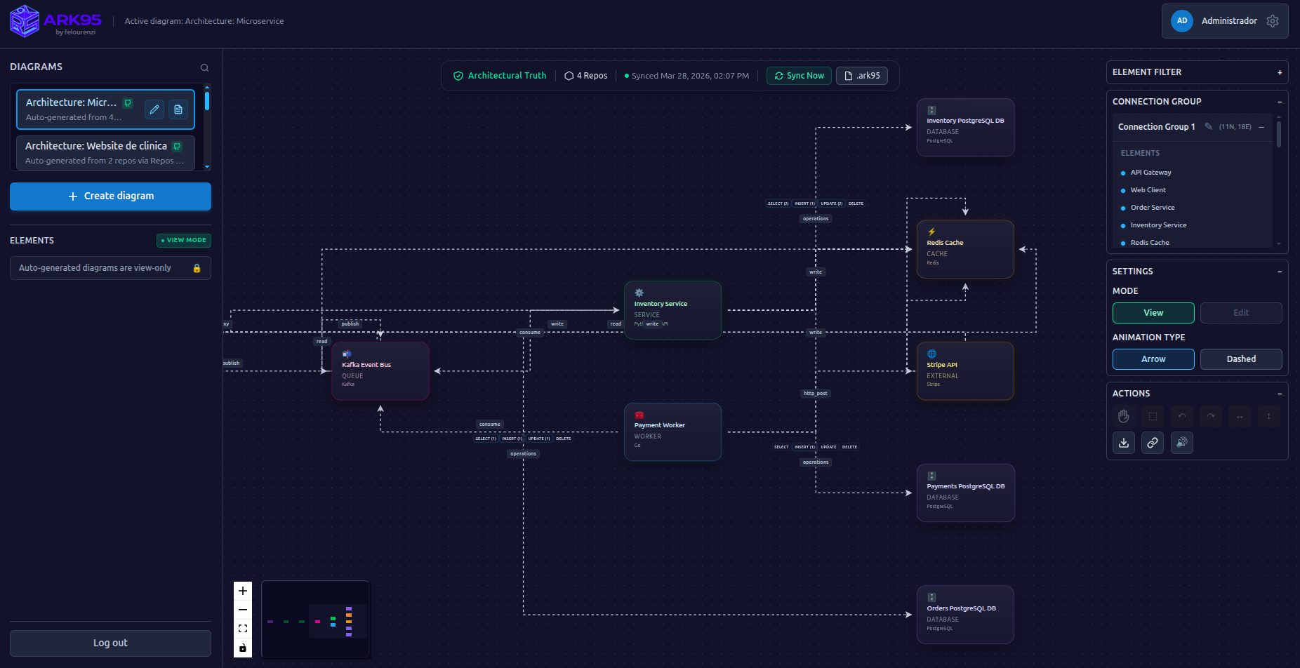 Final Architecture Diagram